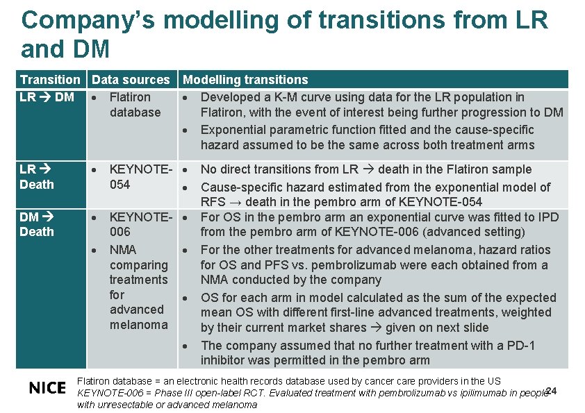 Company’s modelling of transitions from LR and DM Transition Data sources Modelling transitions LR