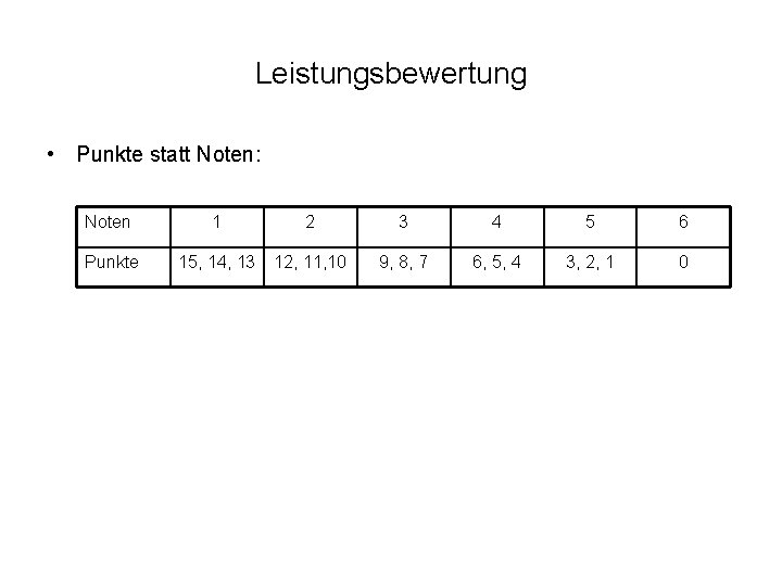 Leistungsbewertung • Punkte statt Noten: Noten 1 2 3 4 5 6 Punkte 15,