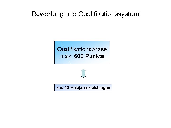 Bewertung und Qualifikationssystem Qualifikationsphase max. 600 Punkte aus 40 Halbjahresleistungen 