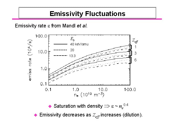 Emissivity Fluctuations Emissivity rate e from Mandl et al. Eb 40 ke. V/amu 20