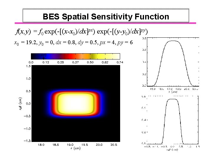 BES Spatial Sensitivity Function f(x, y) = f 0 exp(-[(x-x 0)/dx]px) exp(-[(y-y 0)/dx]py) x
