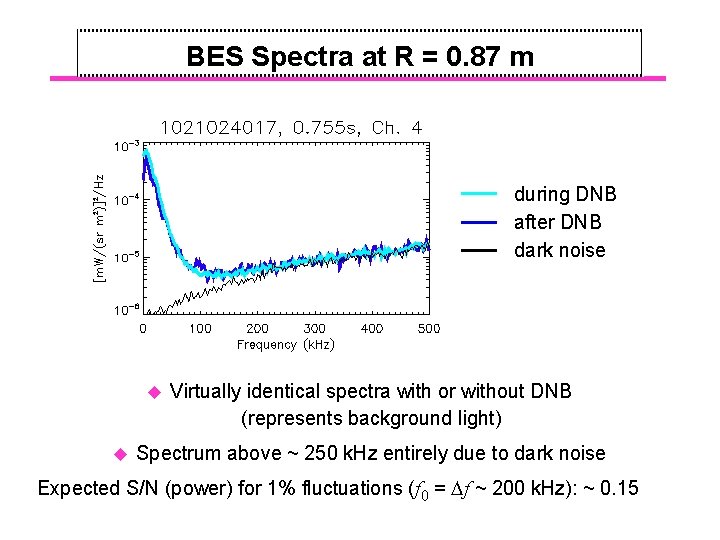 BES Spectra at R = 0. 87 m during DNB after DNB dark noise