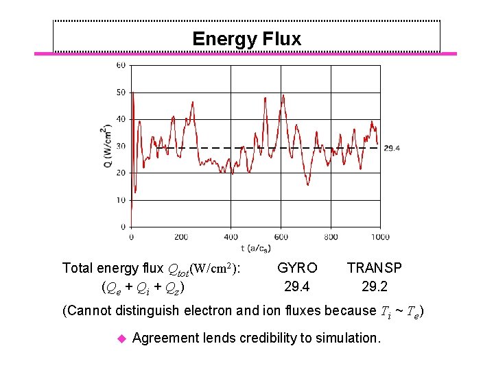 Energy Flux Total energy flux Qtot(W/cm 2): (Qe + Qi + Qz) GYRO 29.