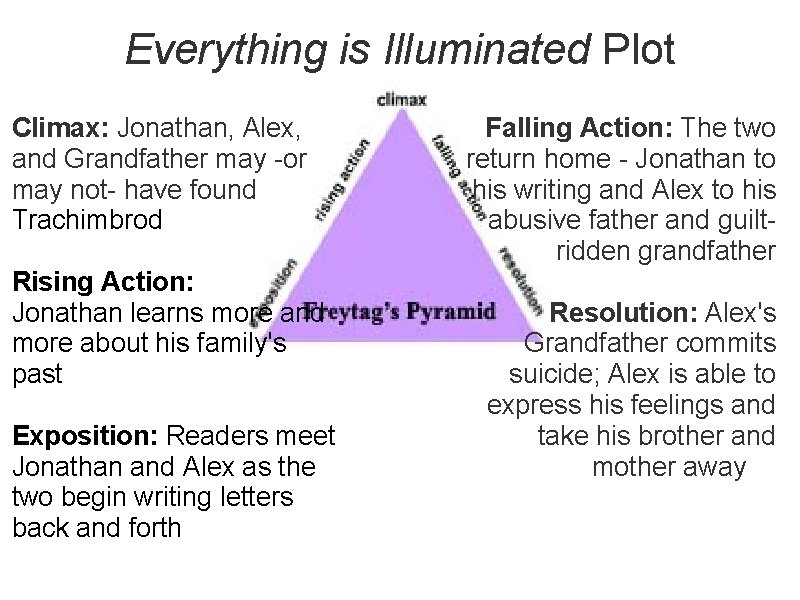 Everything is Illuminated Plot Climax: Jonathan, Alex, and Grandfather may -or may not- have