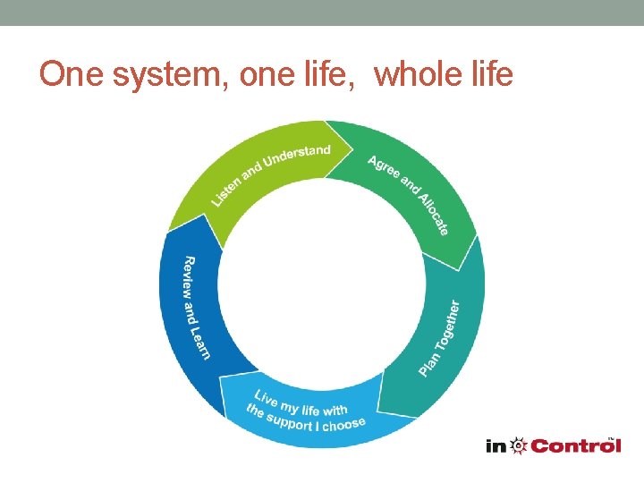One system, one life, whole life 