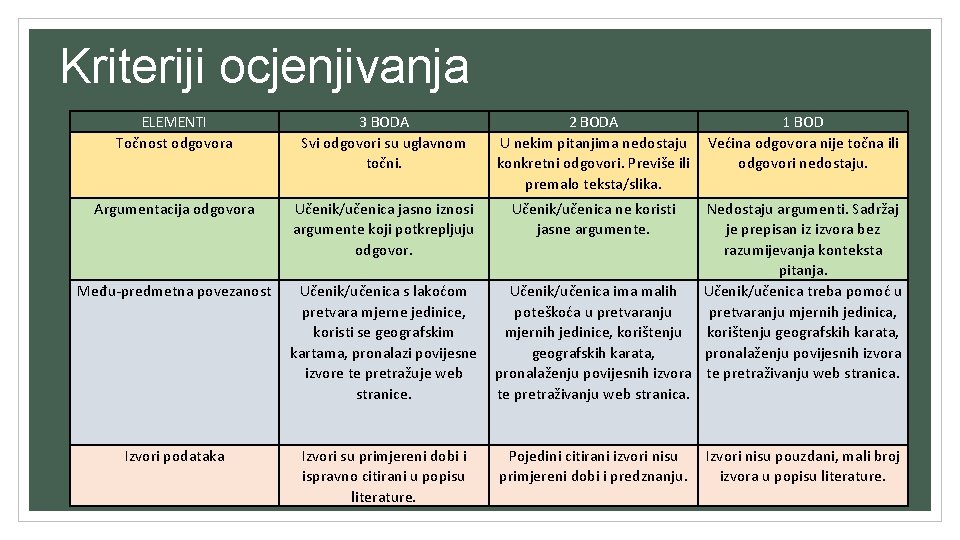 Kriteriji ocjenjivanja ELEMENTI Točnost odgovora 3 BODA Svi odgovori su uglavnom točni. 2 BODA