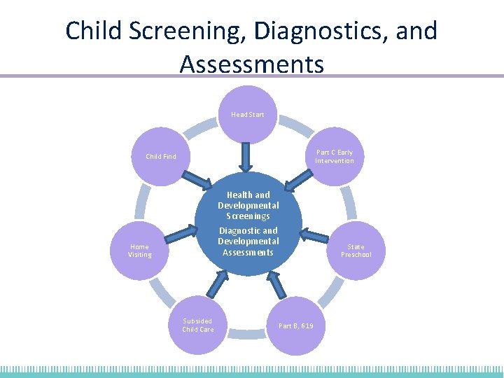 Child Screening, Diagnostics, and Assessments Head Start Part C Early Intervention Child Find Health