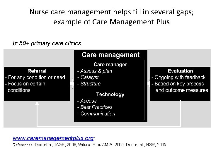 Nurse care management helps fill in several gaps; example of Care Management Plus In