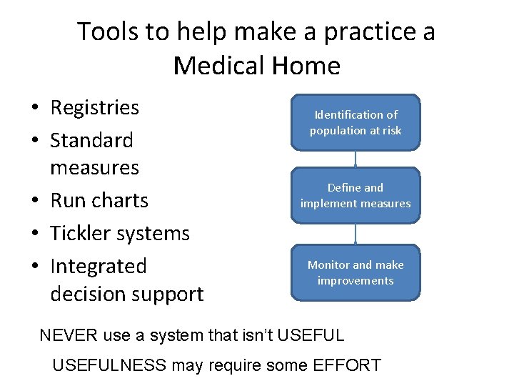 Tools to help make a practice a Medical Home • Registries • Standard measures