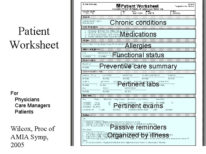 Patient Worksheet Chronic conditions Medications Allergies Functional status Preventive care summary Pertinent labs For