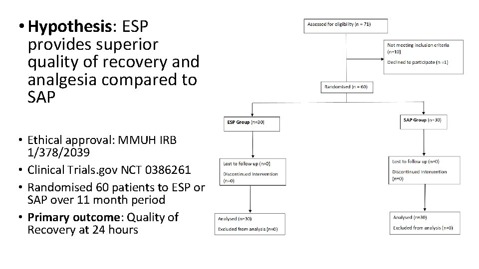  • Hypothesis: ESP provides superior quality of recovery and analgesia compared to SAP