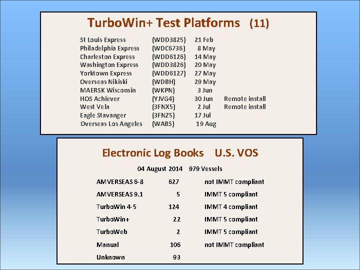 Turbo. Win+ Test Platforms (11) St Louis Express Philadelphia Express Charleston Express Washington Express