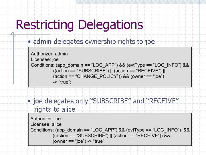 Restricting Delegations • admin delegates ownership rights to joe • joe delegates only “SUBSCRIBE”
