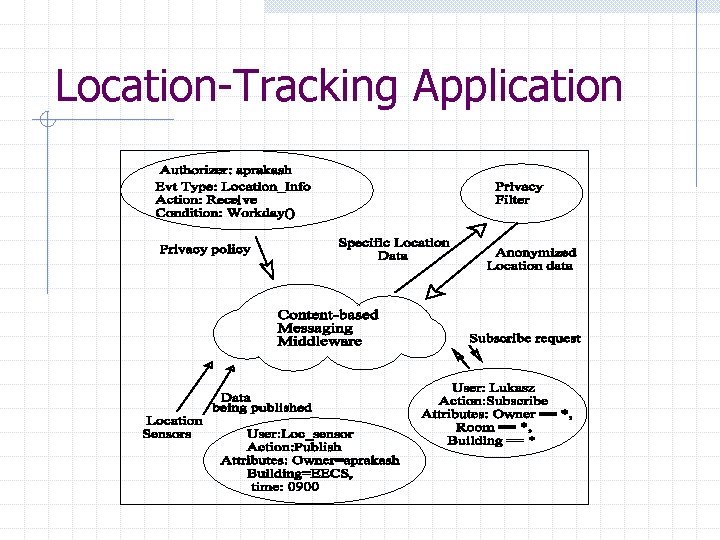 Location-Tracking Application 