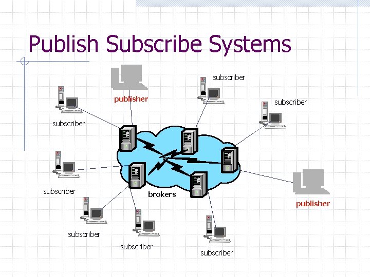 Publish Subscribe Systems subscriber publisher subscriber brokers publisher subscriber 