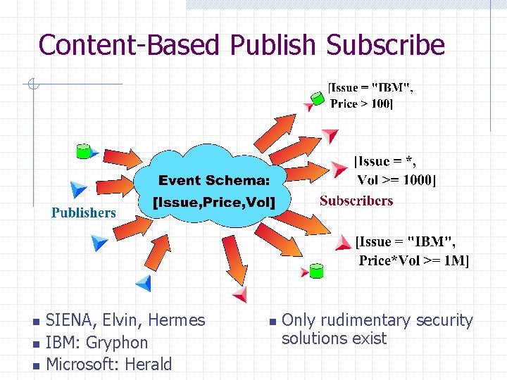Content-Based Publish Subscribe n n n SIENA, Elvin, Hermes IBM: Gryphon Microsoft: Herald n