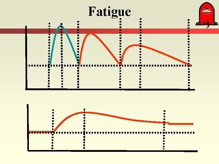 Fatigue 