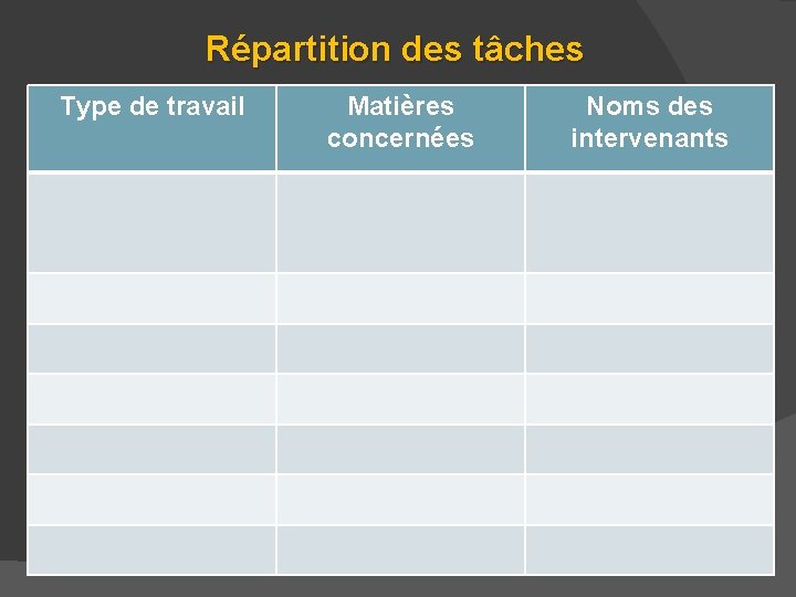 Répartition des tâches Type de travail Matières concernées Noms des intervenants 