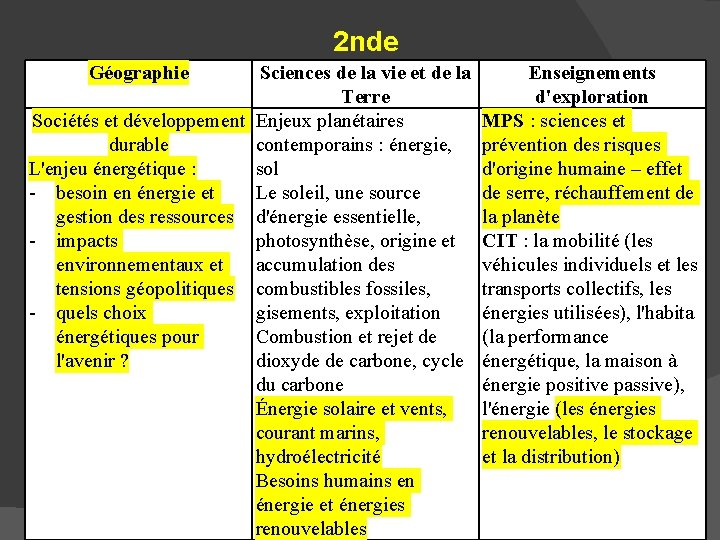 2 nde Géographie Sciences de la vie et de la Terre Sociétés et développement