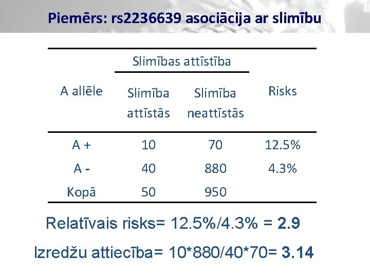 Piemērs: rs 2236639 asociācija ar slimību Slimības attīstība A allēle Slimība attīstās Slimība neattīstās