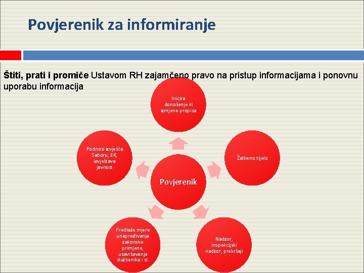 Povjerenik za informiranje Štiti, prati i promiče Ustavom RH zajamčeno pravo na pristup informacijama