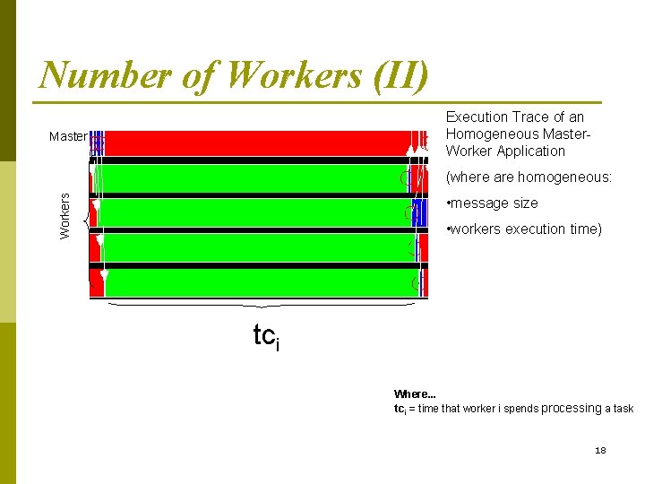 Number of Workers (II) Execution Trace of an Homogeneous Master. Worker Application Master Workers