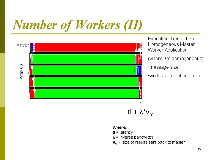 Number of Workers (II) Master Execution Trace of an Homogeneous Master. Worker Application Workers