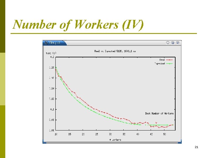 Number of Workers (IV) 21 