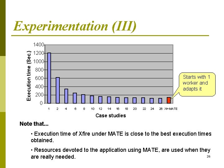 Experimentation (III) Execution time (Sec. ) 1400 1200 1000 800 Starts with 1 worker