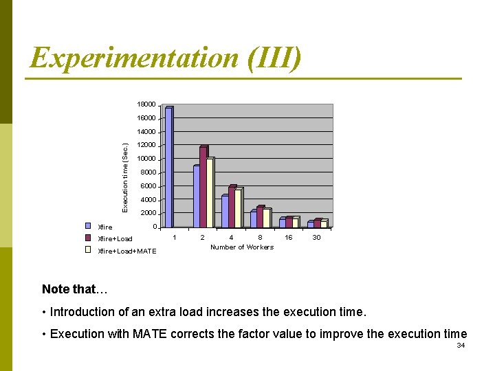 Experimentation (III) 18000 16000 Execution time (Sec. ) 14000 Xfire 12000 10000 8000 6000