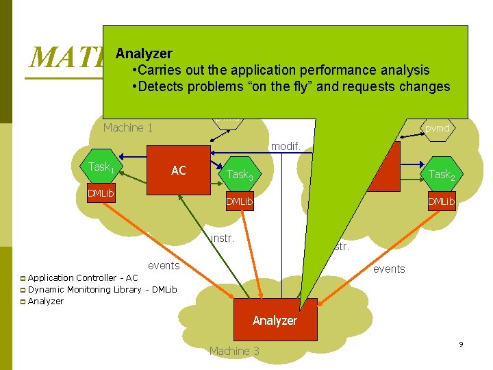 MATEAnalyzer (II) • Carries out the application performance analysis • Detects problems “on the