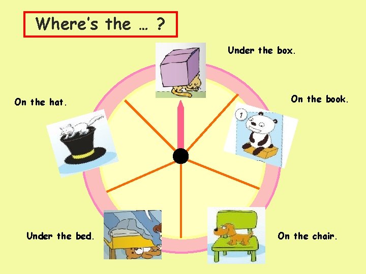Where’s the … ? Under the box. On the hat. Under the bed. On