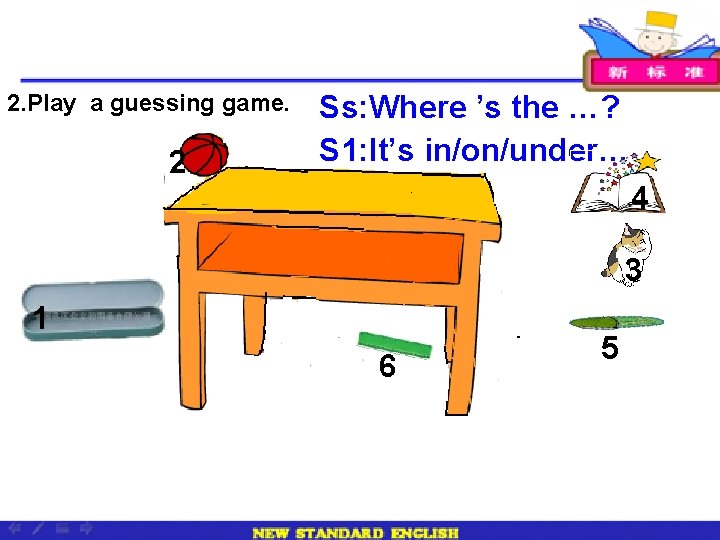 2. Play a guessing game. 2 Ss: Where ’s the …? S 1: It’s