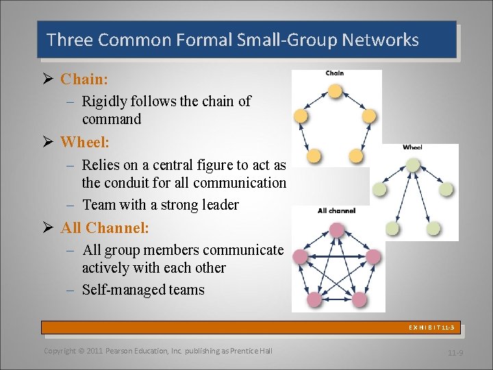 Three Common Formal Small-Group Networks Ø Chain: – Rigidly follows the chain of command