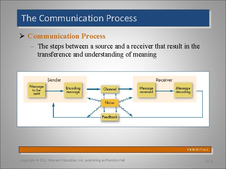 The Communication Process Ø Communication Process – The steps between a source and a