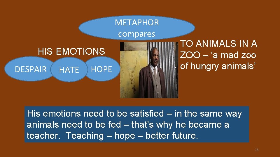 METAPHOR compares HIS EMOTIONS DESPAIR HATE HOPE TO ANIMALS IN A ZOO – ‘a