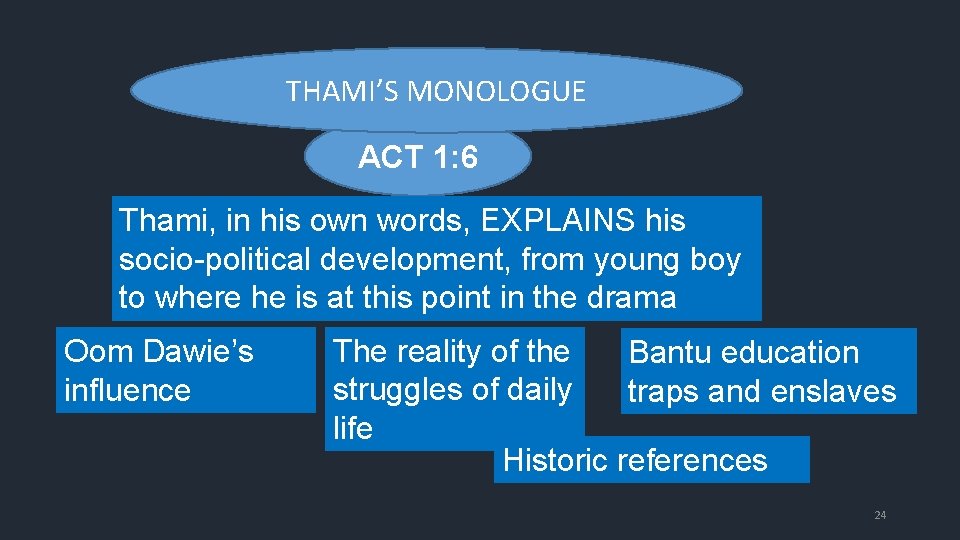 THAMI’S MONOLOGUE ACT 1: 6 Thami, in his own words, EXPLAINS his socio-political development,