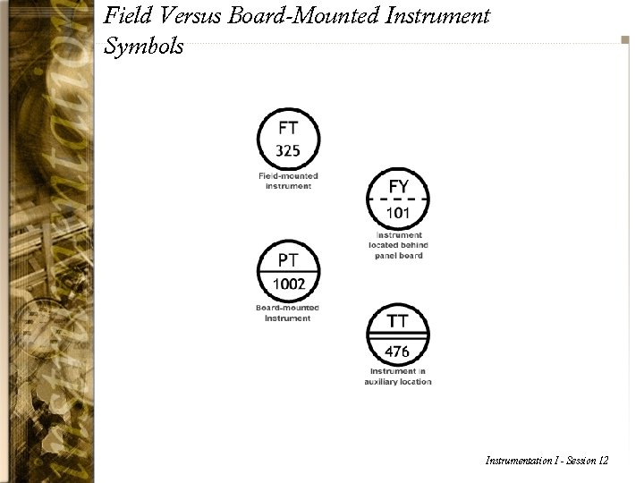 Field Versus Board-Mounted Instrument Symbols Instrumentation I - Session 12 