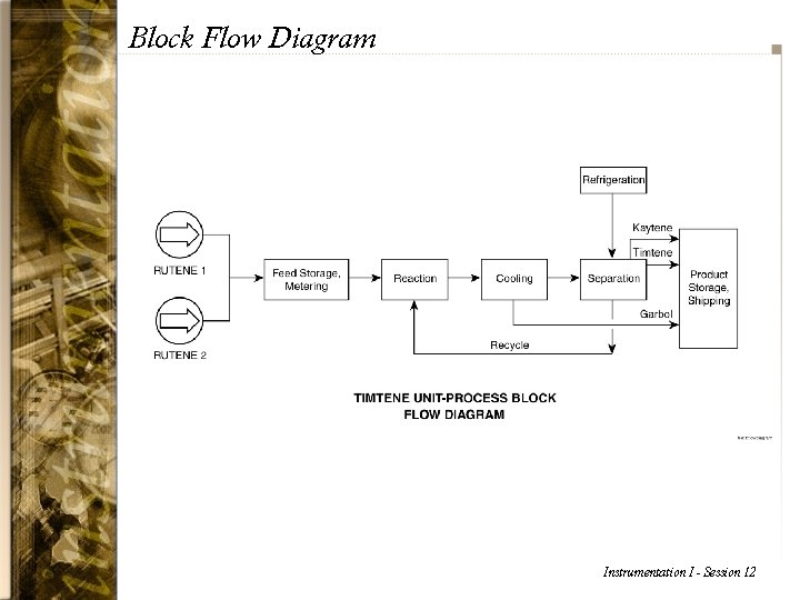 Block Flow Diagram Instrumentation I - Session 12 
