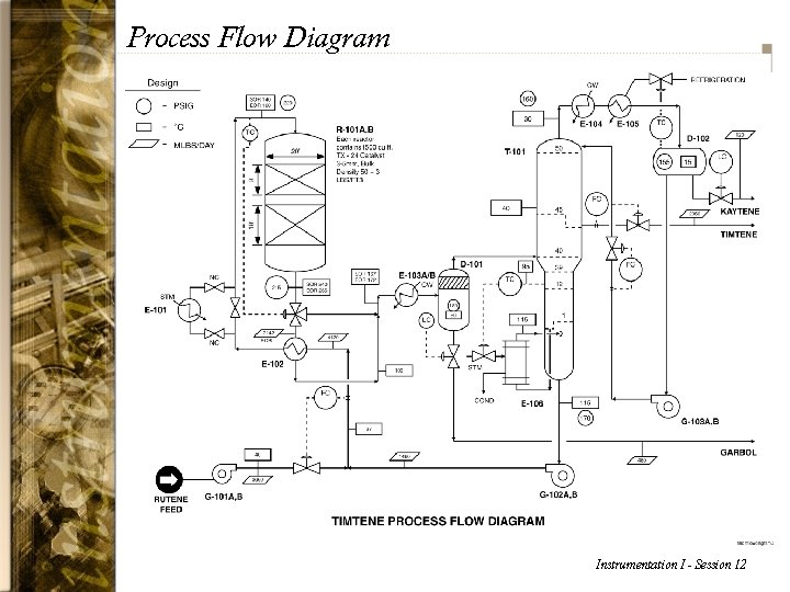 Process Flow Diagram Instrumentation I - Session 12 