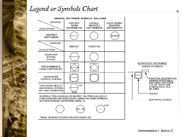 Legend or Symbols Chart Instrumentation I - Session 12 