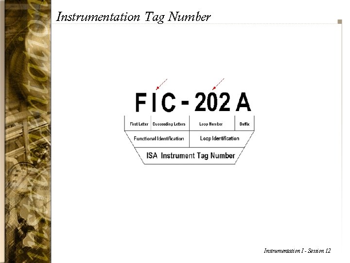 Instrumentation Tag Number Instrumentation I - Session 12 
