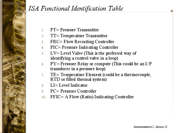 ISA Functional Identification Table 1. 2. 3. 4. 5. 6. 7. 8. 9. 10.