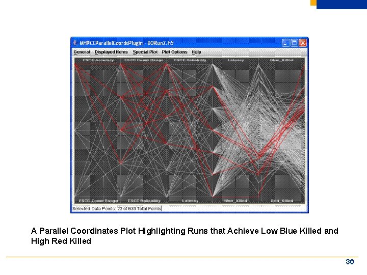 A Parallel Coordinates Plot Highlighting Runs that Achieve Low Blue Killed and High Red
