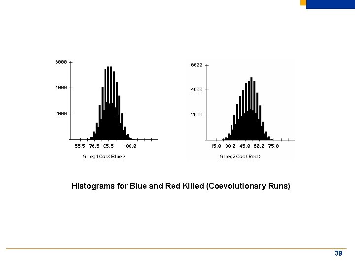 Histograms for Blue and Red Killed (Coevolutionary Runs) 39 