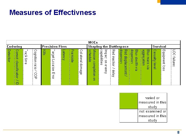 Measures of Effectivness 8 