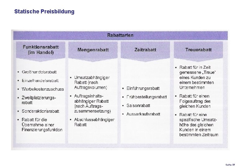 Statische Preisbildung K 27 – Preis- und Konditionsgestaltung Seite 27 