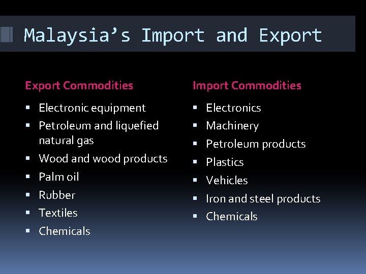 Malaysia’s Import and Export Commodities Import Commodities Electronic equipment Electronics Petroleum and liquefied natural