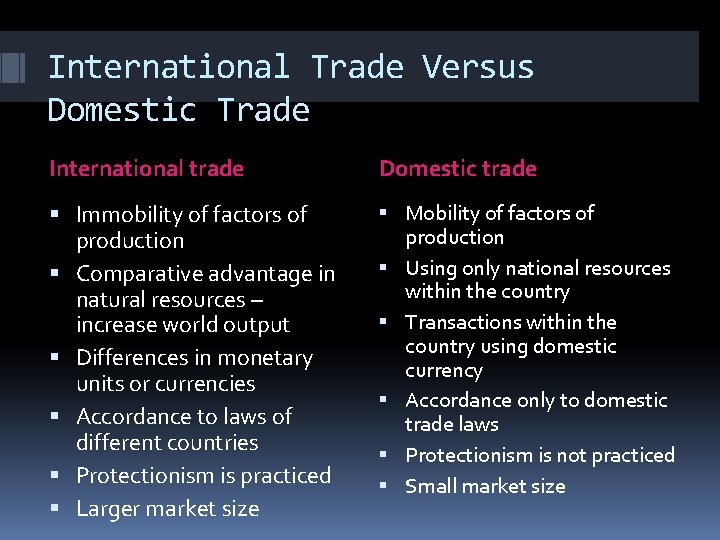 International Trade Versus Domestic Trade International trade Domestic trade Immobility of factors of production