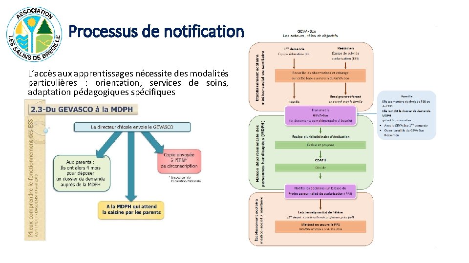 Processus de notification L’accès aux apprentissages nécessite des modalités particulières : orientation, services de